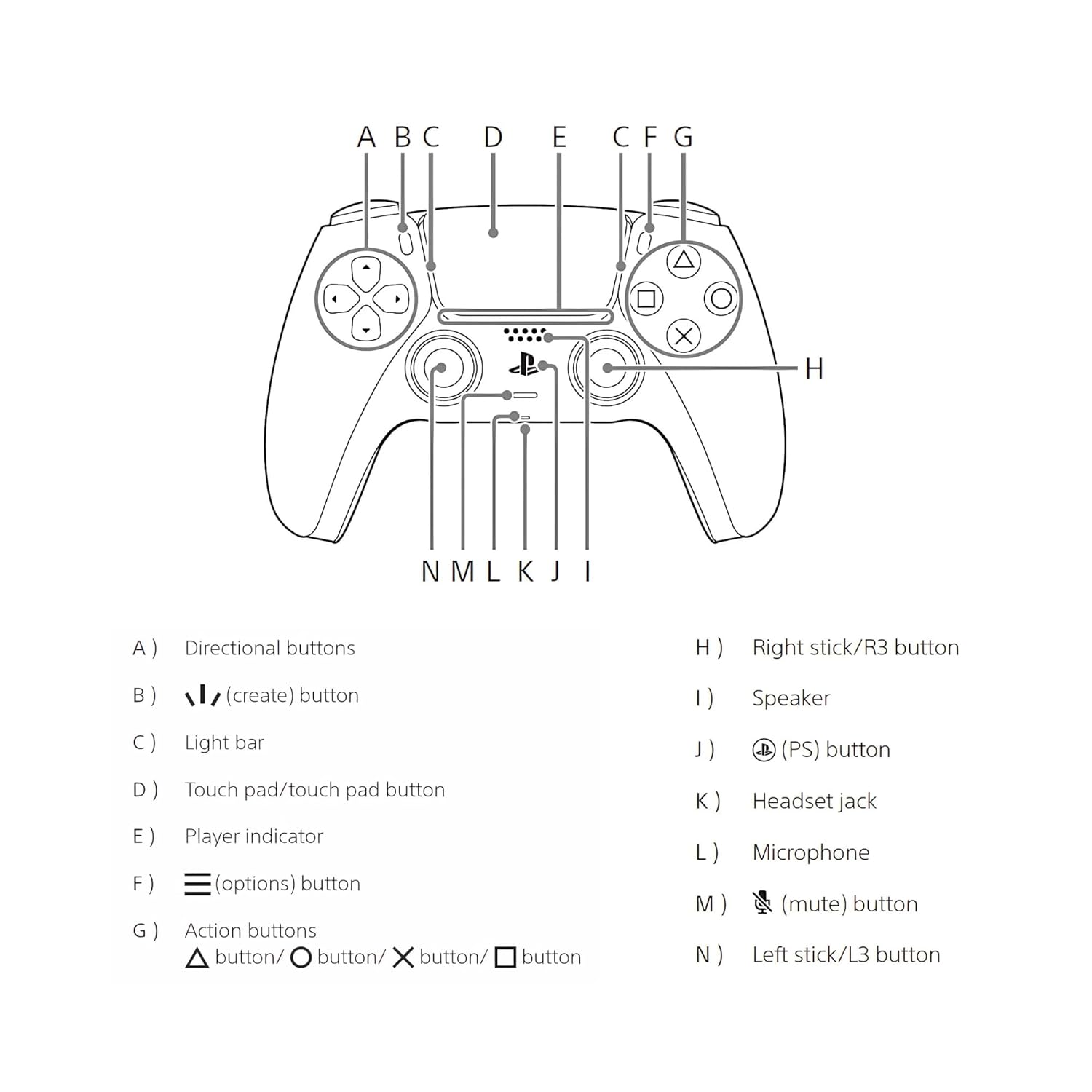PS5 DualSense Wireless Controller – Midnight Black